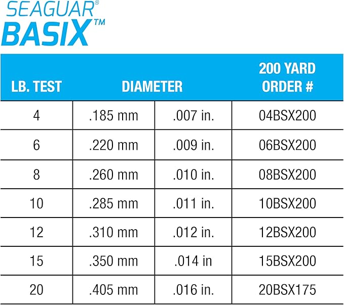 Seaguar 101 Basix 100% Fluorocarbon Multi-Purpose Fishing Line